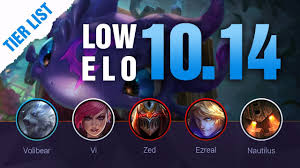Low Elo Lol Tier List Patch 10 14 By Mobalytics League Of Legends Season 10 Youtube