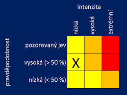 ℹdoporučení ke zmírnění následků jevu: Portal Chmu Informace Pro Vas Prezentace A Vyuka System Integrovane Vystrazne Sluzby