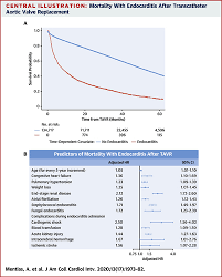 Icd 10 bacterial endocarditisall software. Incidence Predictors And Outcomes Of Endocarditis After Transcatheter Aortic Valve Replacement In The United States Jacc Cardiovascular Interventions