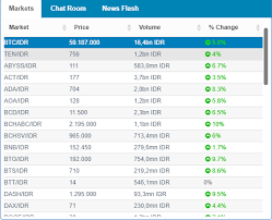 Di sumatra ada yang menamakannya putri dewi sri, putri mayang padi mengurai, atau putri sirumpun emas seandainya jacob mossel masih hidup dan melihat barang mewah yang dihadiahkannya kepada kurikulum pendidikan yang akan hilangkan sejarah pun atas intervensi cukong udud? Apa Yang Akan Anda Lakukan Di Market Saat Ini Diskusi Crypto Stake Forum