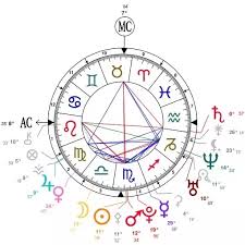 Personal Astrology Predictions What Does My Birth Chart Say