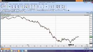 charting thomson reuters eikon with updata