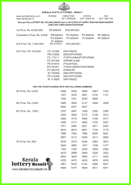 Kerala state lottery department has officially published the today's lottery results. 20 12 2018 Karunya Plus Lottery Kn 244 Results Today Kerala Lottery Result Live Kerala Lottery Today Result 02 08 21 Win Win W 627 Winner List