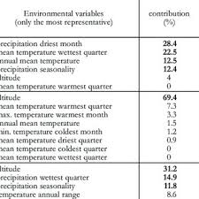 Modelo de curriculum vitae basico paraguay. Pdf Diversity And Distribution Models Of Horse Fl Ies Diptera Tabanidae From Ecuador