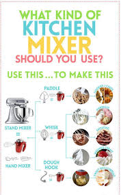 10 Charts That Will Make You A Better Cook Kitchen Aid Recipes Fun Cooking Baking Chart
