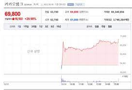 Jun 20, 2021 · 카카오뱅크는 지난 17일 상장예비심사를 통과했다. 1k73pvqbepnm4m