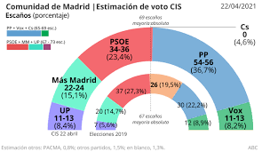 Listado de las últimas noticias publicadas en el comercio. Ultimas Noticias De Hoy Jueves 22 De Abril