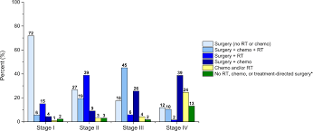 Cancer Treatment And Survivorship Statistics 2019 Miller 2019 Ca A Cancer Journal For Clinicians Wiley Online Library