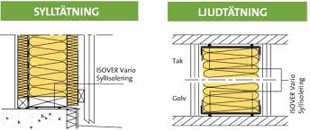 Image result for site:byggahus.se Isover