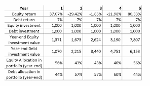 What Is Profit Booking In Mutual Funds