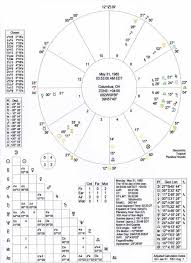 Allen lester crabbe iii is an american professional basketball player for the portland trail blazers of the national. Astrology Report Natal Chart Wheel Intuitive Astrology Etsy Natal Charts Astrology Report Birth Chart Astrology