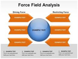 Force Field Analysis Diagram Model Templates Analysis Words Templates