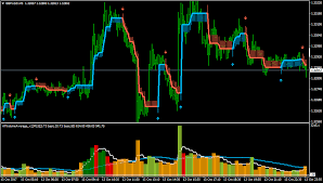 The forex reversal is a mt4 indicator that provides non repaint buy and sell arrows here at forexreversal.com, we specifically designed something to help currency traders seek out useful trend reversals and retraces, either before they occur or just as they begin. Volume Indicators For Mt4 Page 7