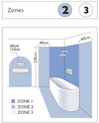 Suitable for zones 2 and 3. Astro Lighting Tallin 300 1116001 0531 Kinkiet Lazienkowy Nad Lustro