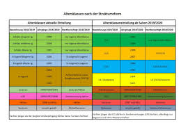 İstanbul havalimanı) is the main international airport serving istanbul, turkey. Bekleidungsvorschriften