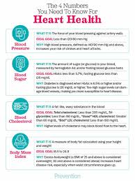 The 4 Numbers You Need To Know For Heart Health Heart Health Activities Heart Health Infographic Health