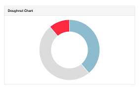 Angular Js Pie Chart Styling Stack Overflow