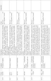 In this section we discuss the use of a bacterium, bacillus popilliae, to control a major introduced pest in the usa. Wo2013110591a1 Active Compounds Combination Containing Fluopyram Bacillus And Biologically Control Agent Google Patents