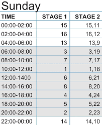 Sparrow sms has been providing this service via sms and web. Durban North Load Shedding Schedule 2020