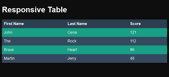 Collection of free html and css table code examples: Responsive Table With Alternate Color Rows Super Dev Resources