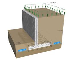 Therefore they are usually covered with an attractive veneer of stone, brick or decorative masonry units. Retaining Wall Designer Reinforced Concrete And Gabion Walls Cads Uk