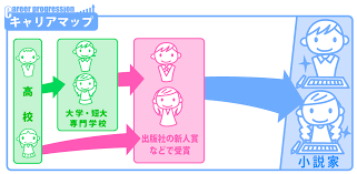 日本语学习与交流：翻译、词典、听力、发音、语法、作文，学习软件、教程、歌曲，留学日本；日语考试：国际日语水平考试，大学日语四级、专业日语四八级。 大家论坛»论坛 › 大家小语种学习论坛› 日语论坛 (japanese | 日本語). Edutown ã‚ã—ãŸã­ å°èª¬å®¶ ã‚­ãƒ£ãƒªã‚¢æ•™è‚² è·æ¥­èª¿ã¹ æ•™è‚²ç·åˆã‚µã‚¤ãƒˆ ã‚¨ãƒ‡ãƒ¥ã‚¿ã‚¦ãƒ³ã‚ã—ãŸã­ æ±äº¬æ›¸ç±