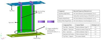 Www.mediafire.com/file/e48sjjrdi5jj5z0/pubg_patch.rar tencent gaming buddy 3gb. Materials Free Full Text Predicting Composite Component Behavior Using Element Level Crashworthiness Tests Finite Element Analysis And Automated Parametric Identification Html
