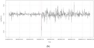 Computer associates (ca) is a multinational computer software company founded in 1980 and headquartered in islandia, new york. Entropy Free Full Text How News May Affect Markets Complex Structure The Case Of Cambridge Analytica Html