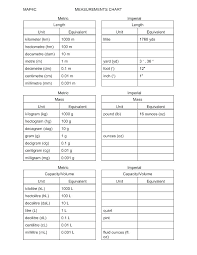 Conclusive Metric System Capacity Chart Liquid Measurement