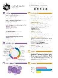 Write your cv in chronological order, reverse chronological order or make your own combination. Web Project Manager Resume Project Manager Resume Downloadable Resume Template Manager Resume