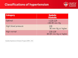 The Facts About Heart Disease And Stroke High Blood Pressure