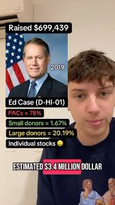 findingnico46ig Today: Ed Case from Hawaii's 1st Congressional District