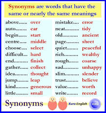 Synonyms English Vocabulary English Writing English Writing Skills