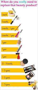 29 Makeup Infographics To Have Ultimate Beauty Power At Your Fingertips Clean Makeup Budget Beauty Beauty Makeup