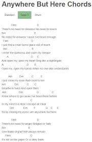 Anywhere But Here Chords Christina Aguilera Finding Neverland Guitar Chords For Songs Lyrics And Chords Ukelele Chords