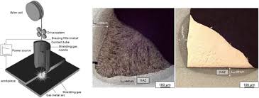 Much of that problem can be traced back to galvanized pipe, which was a popular option for homes built between 1900 and 1965. Investigations On Arc Brazing For Galvanized Heavy Steel Plates In Steel And Shipbuilding Springerlink