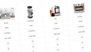 all in one homebrew system comparison chart