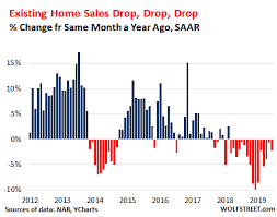 Ultra Low Mortgage Rates No Relief For Home Sales Wolf Street