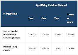 What Every Freelancer Should Know About Tax Credits Rev