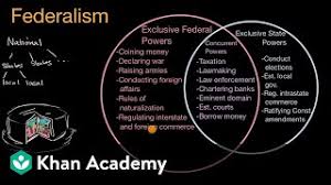 A nonprofit organization dedicated to advancing civic education. Federalism In The United States Video Khan Academy