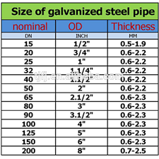 Galvanized Pipe Size Chart In Mm Bedowntowndaytona Com