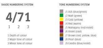 Wella Koleston Perfect Colour Chart Koleston Perfect Online