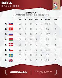 Men's national team will compete in group b in riga, latvia alongside canada, finland, germany, latvia, norway, italy and kazakhstan. International Ice Hockey Federation Iihf Photos Facebook