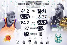 The milwaukee bucks aim to close out the phoenix suns in game 6 of the 2021 nba finals at 9 p.m. 0dm0wrjf1xqppm