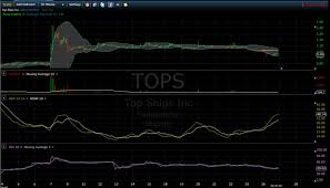 Topshipsinc Hashtag On Twitter