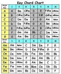 Just put the notes you have in the inputs above and we'll show you. Pin On Music