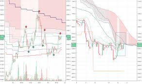 Page 18 Btcusd Bitcoin Chart And Price Education