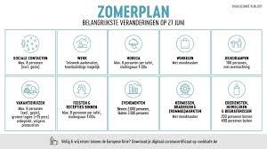 'aan het einde van deze maand zal een groot deel van de bevolking gevaccineerd zijn. Covid 19 Overlegcomite 18 Juni 2021 Tweede Stap Van Het Zomerplan Gevalideerd 27 Juni 2021 Sint Joost Ten Node