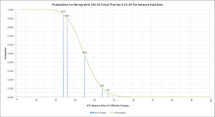 Bitcoin Mining Reward Graph Siacoin Vs Golem Xl