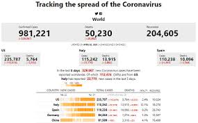 The list of countries and their regional classification is based on the united nations geoscheme. World Tracker News The Hindu